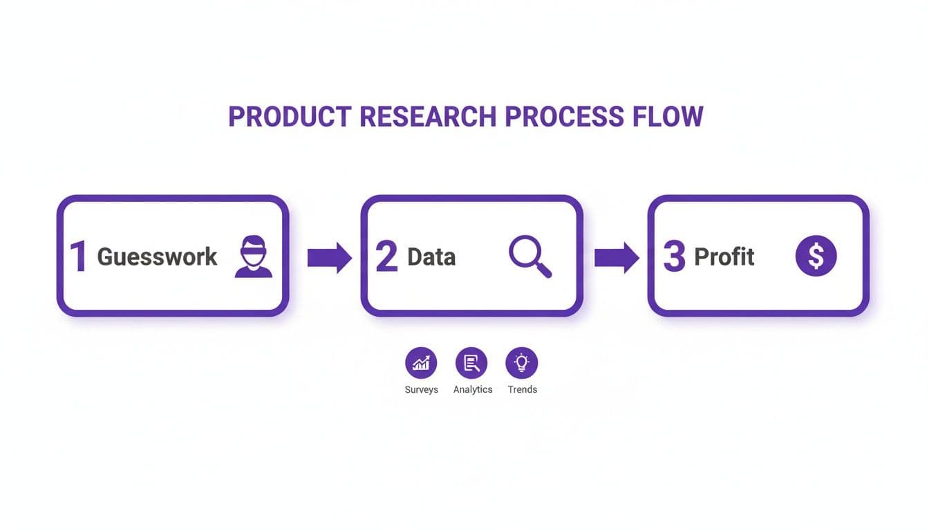The Best Product Research Tools for Amazon Sellers