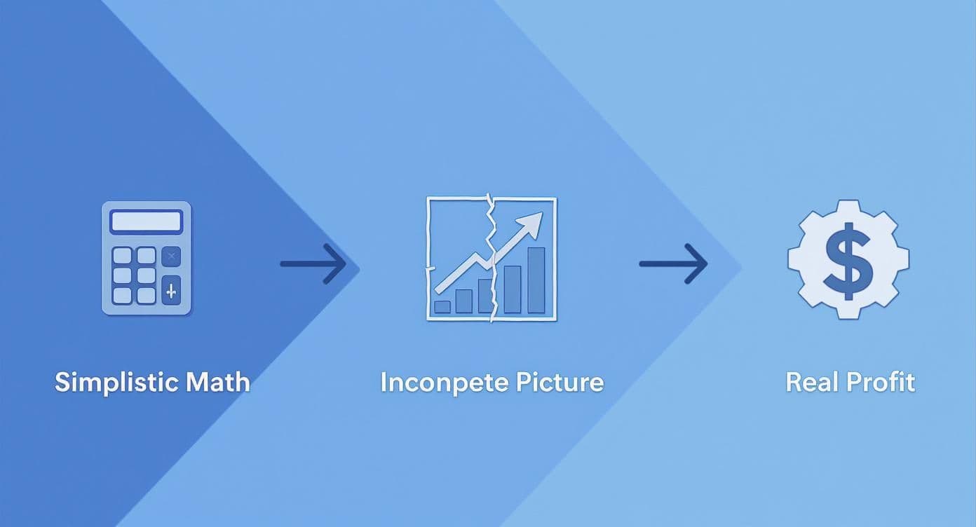 Your Guide to an Amazon FBA Profit Margin Calculator