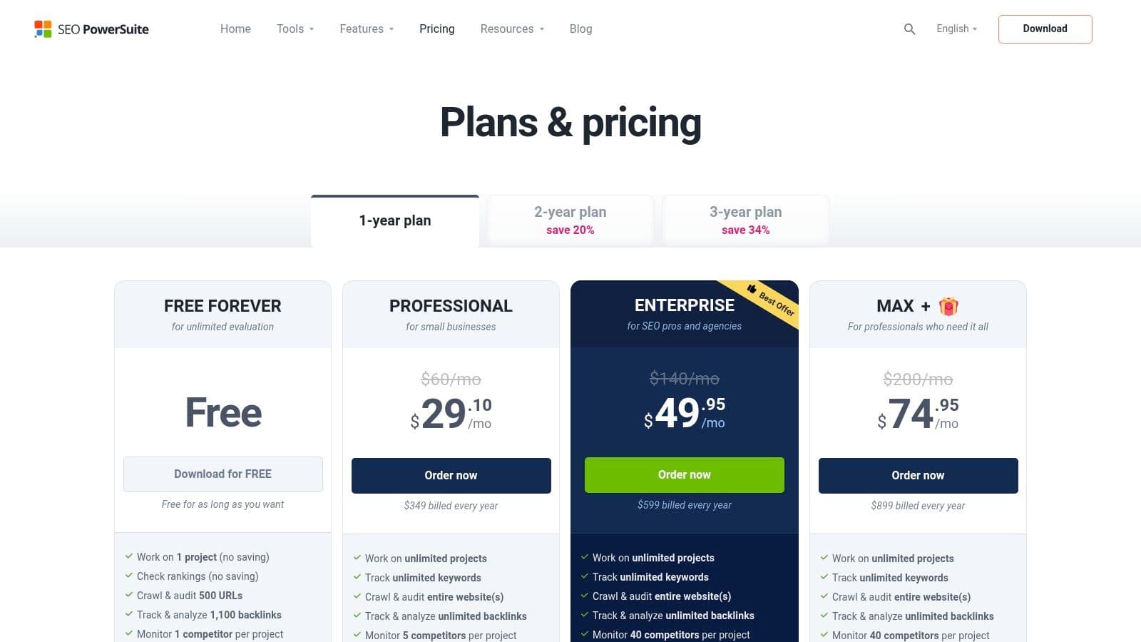 12 Best Cheap Alternative To Semrush Options For E-Commerce In 2025
